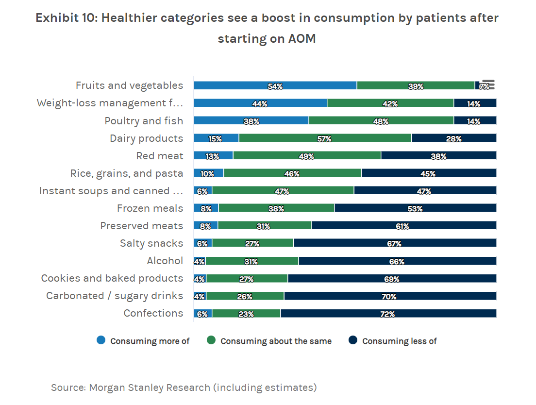 Morgan Stanley research 2023